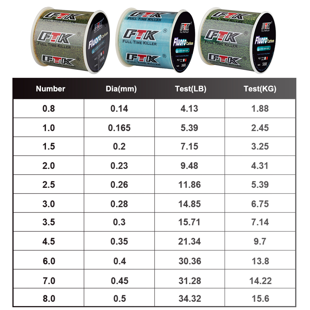 Línea de pesca Invisible FTK d - Ice Fishing Line reseña y precio